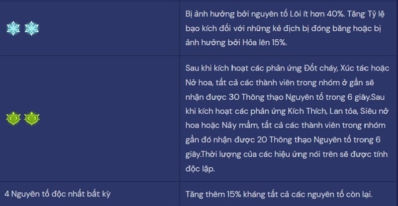 Bảng cộng hưởng nguyên tố